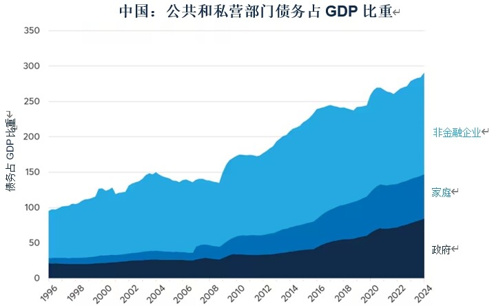 中国经济刺激政策能否重振2009年大宗商品行情？