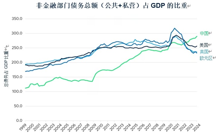 中国经济刺激政策能否重振2009年大宗商品行情？