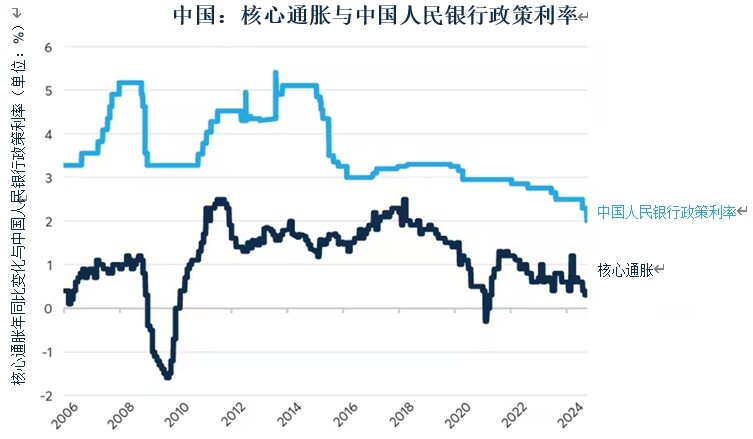 中国经济刺激政策能否重振2009年大宗商品行情？