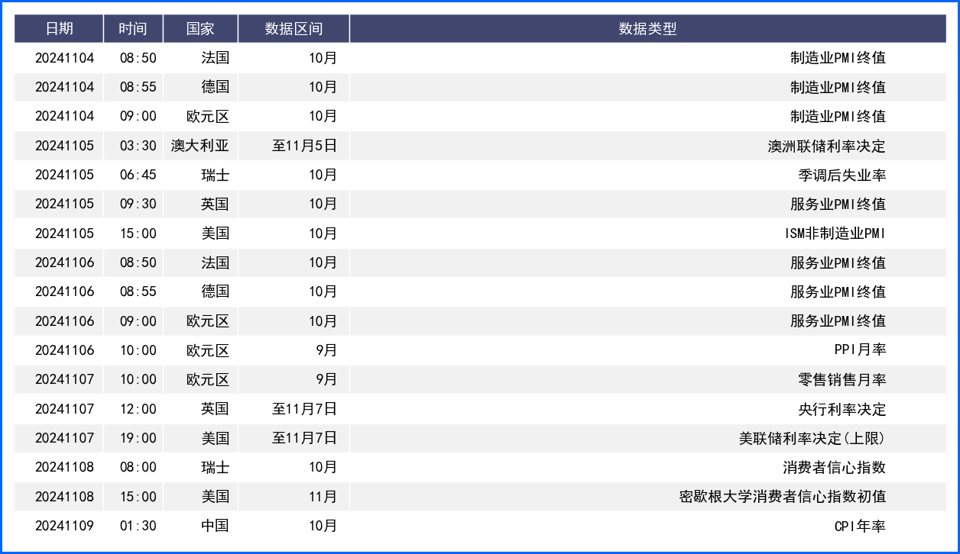 不及预期非农数据却助美元止跌 美元上演周内反转