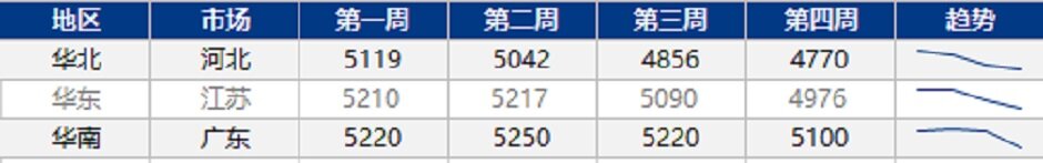气候温和，美国飓风仍将影响市场？