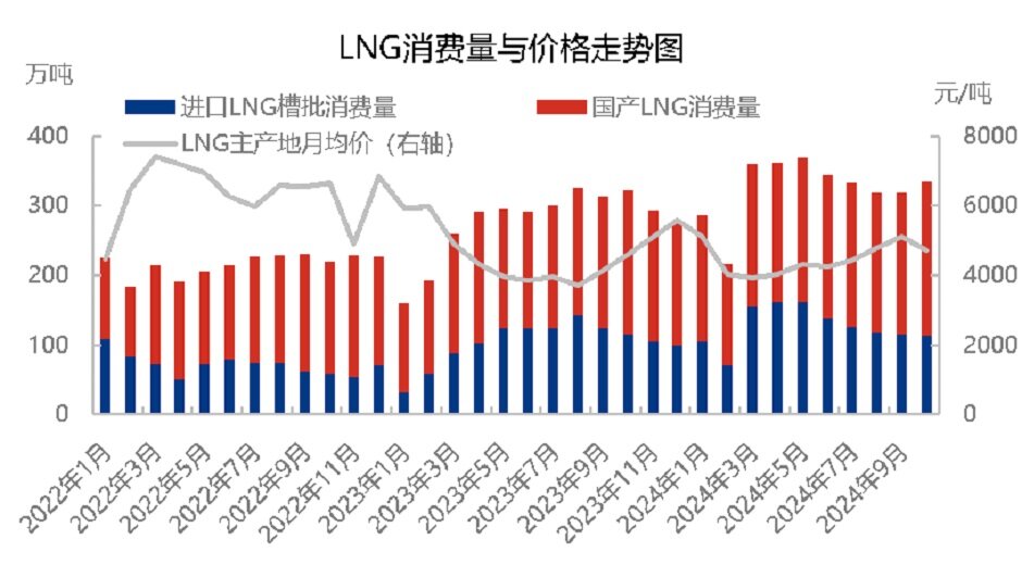气候温和，美国飓风仍将影响市场？