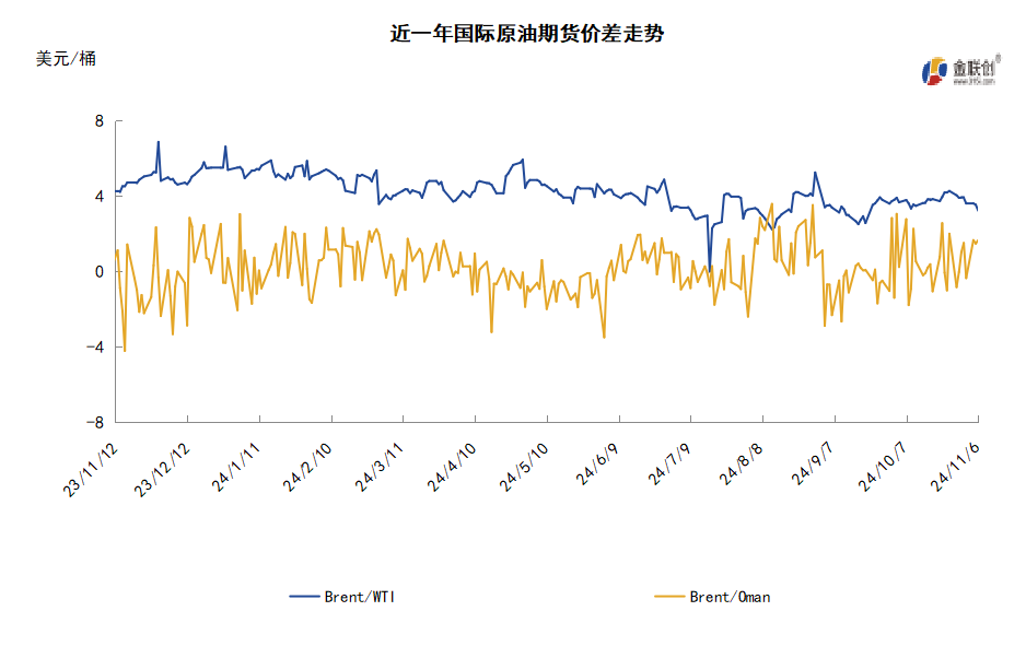 OPEC+再续减产有效期 供应减少助力油价低位反弹