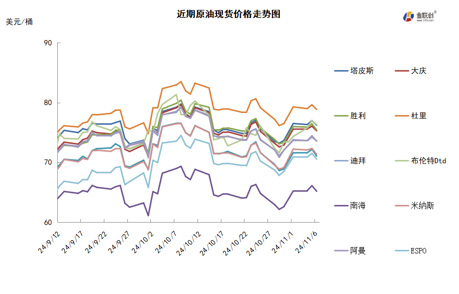 OPEC+再续减产有效期 供应减少助力油价低位反弹