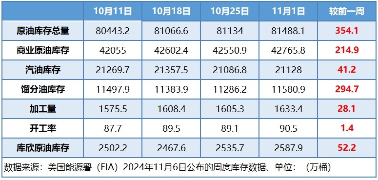 OPEC+再续减产有效期 供应减少助力油价低位反弹