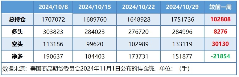 OPEC+再续减产有效期 供应减少助力油价低位反弹