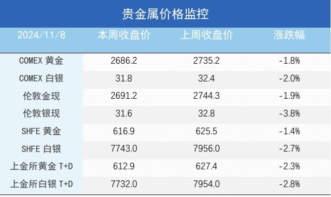 关键的一周，巨震的市场