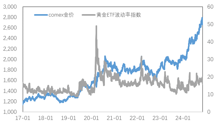关键的一周，巨震的市场