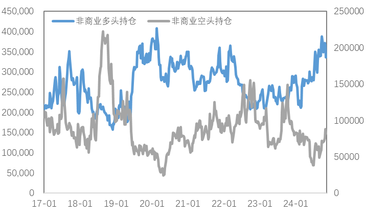关键的一周，巨震的市场