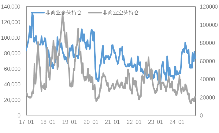 关键的一周，巨震的市场