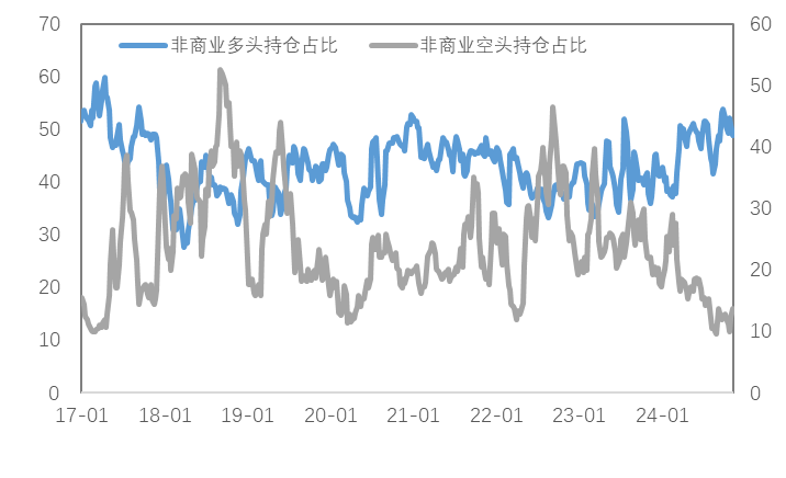关键的一周，巨震的市场
