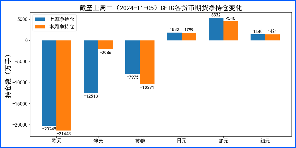 特朗普重回白宫提振美元 政策细节待定致涨势犹豫