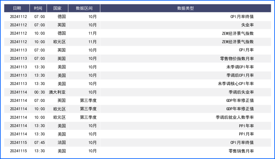 特朗普重回白宫提振美元 政策细节待定致涨势犹豫