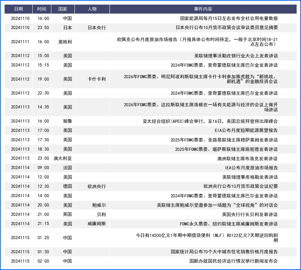 特朗普重回白宫提振美元 政策细节待定致涨势犹豫