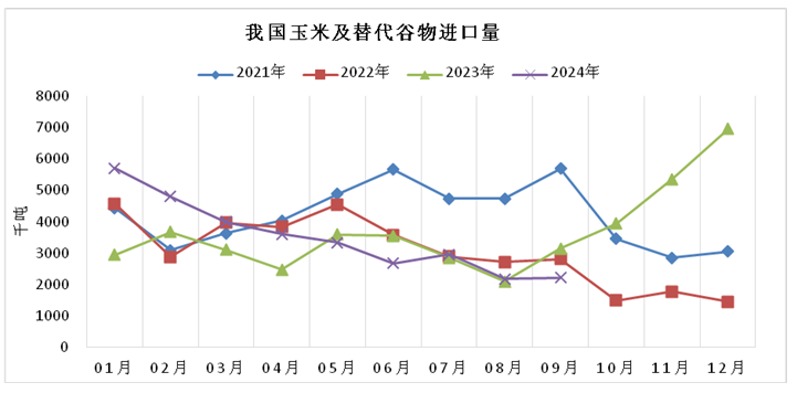全球玉米库存下调，国内外玉米价格要涨了？