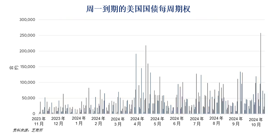 就业数据如何影响美联储政策？