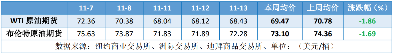 地缘局势再现缓和契机 需求不佳加重油价下行压力