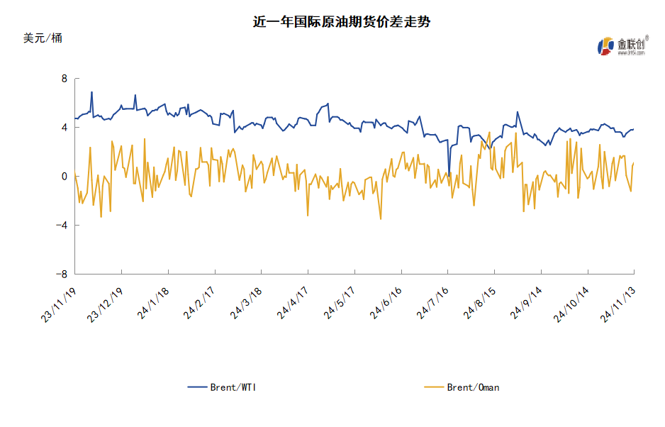 地缘局势再现缓和契机 需求不佳加重油价下行压力