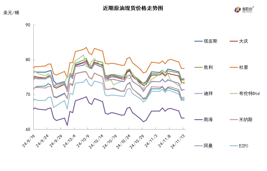 地缘局势再现缓和契机 需求不佳加重油价下行压力