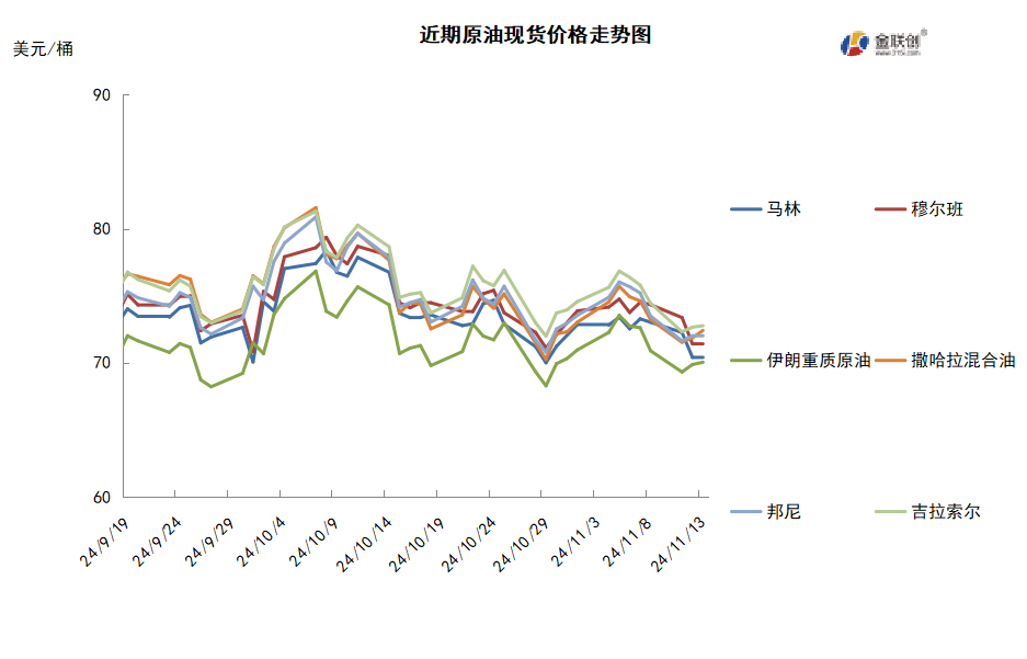 地缘局势再现缓和契机 需求不佳加重油价下行压力