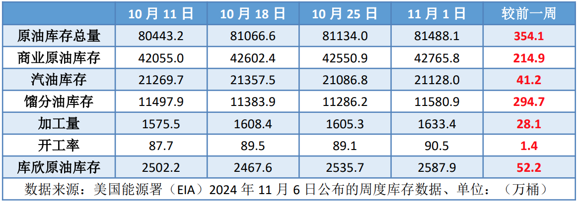 地缘局势再现缓和契机 需求不佳加重油价下行压力