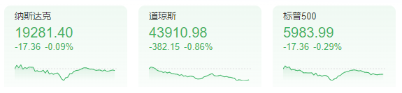 特朗普归来！美股估值破天际，是盛宴还是陷阱？