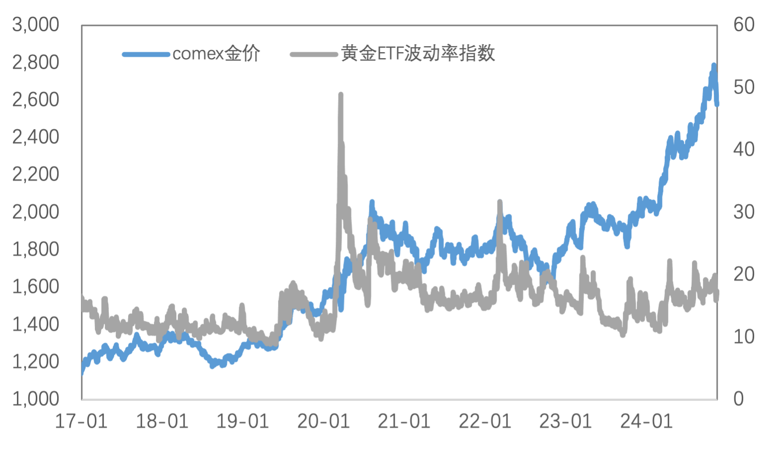 特朗普2.0交易深化：美元、利率强势，黄金大幅回落