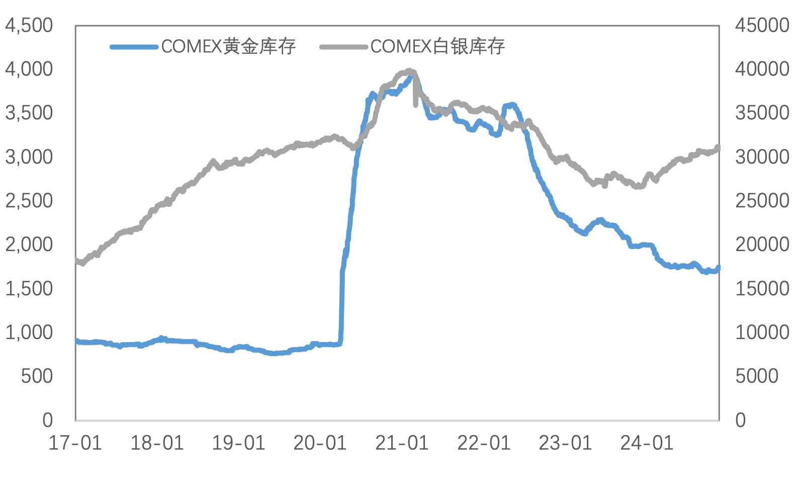 特朗普2.0交易深化：美元、利率强势，黄金大幅回落