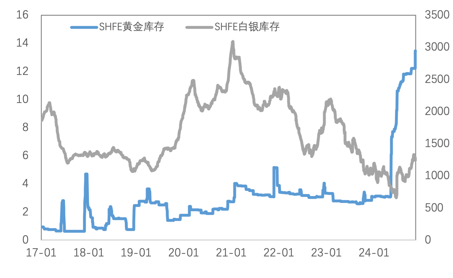 特朗普2.0交易深化：美元、利率强势，黄金大幅回落