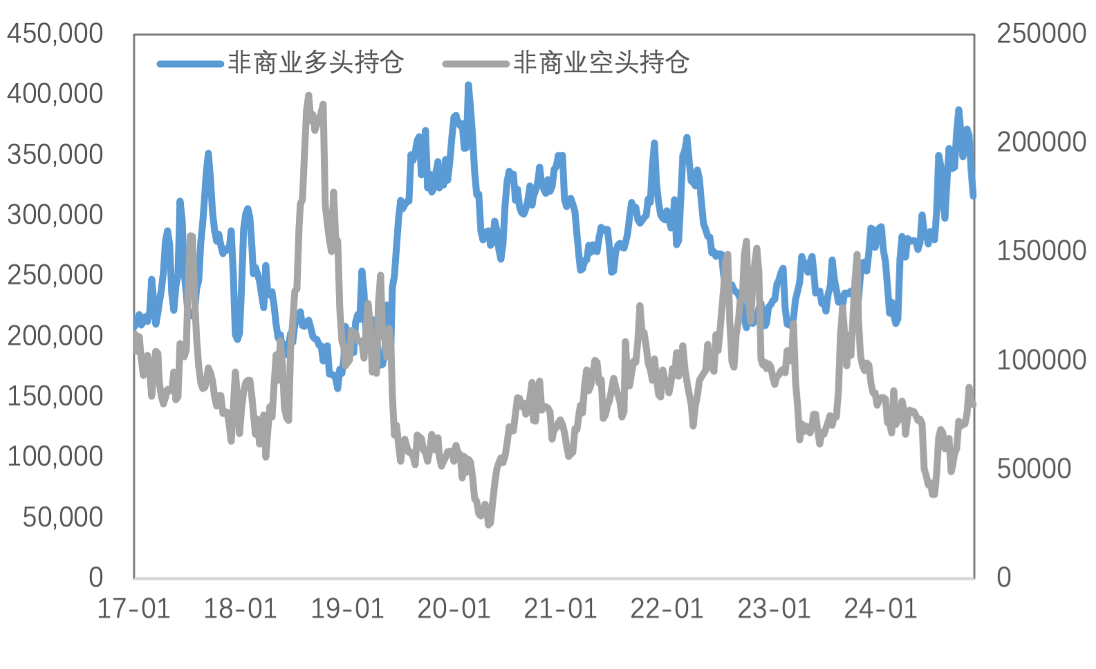 特朗普2.0交易深化：美元、利率强势，黄金大幅回落