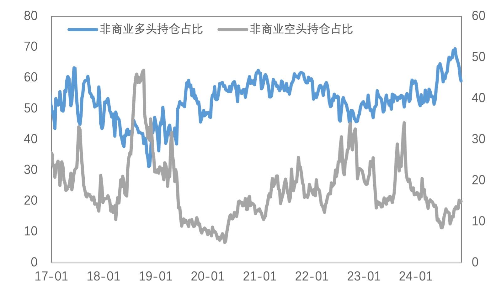 特朗普2.0交易深化：美元、利率强势，黄金大幅回落