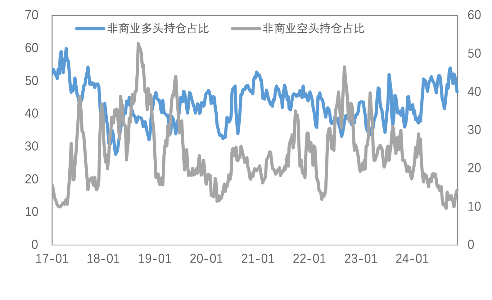 特朗普2.0交易深化：美元、利率强势，黄金大幅回落