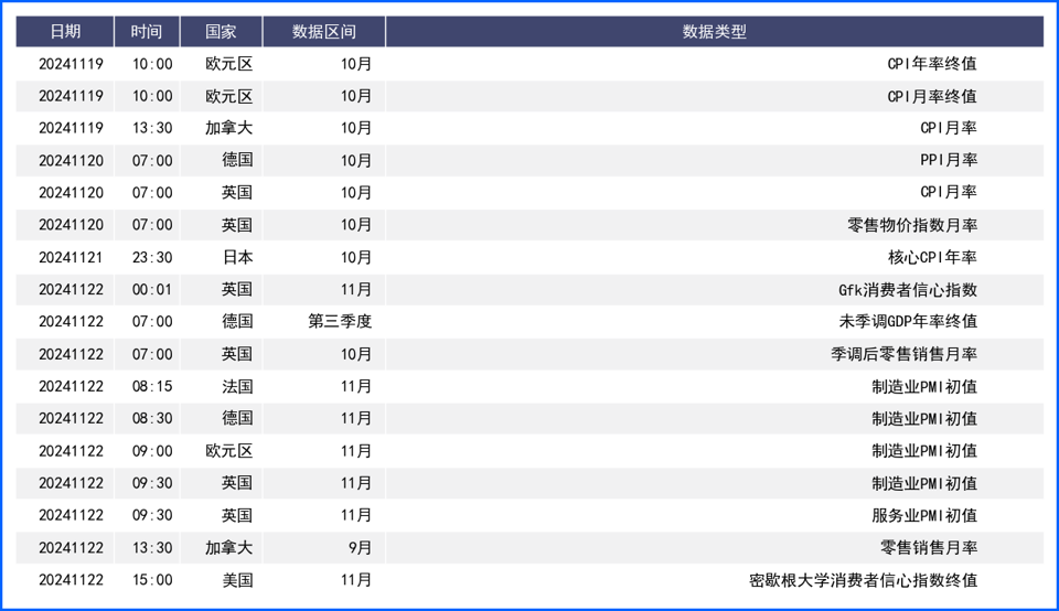 美联储鹰派表态推低降息预期 美元受提振大幅攀升