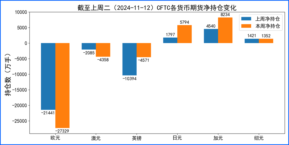 美联储鹰派表态推低降息预期 美元受提振大幅攀升