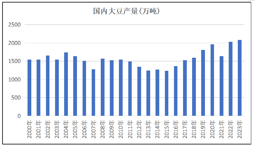 快来看！国产大豆价格可能会涨