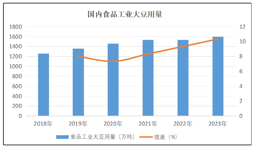 快来看！国产大豆价格可能会涨