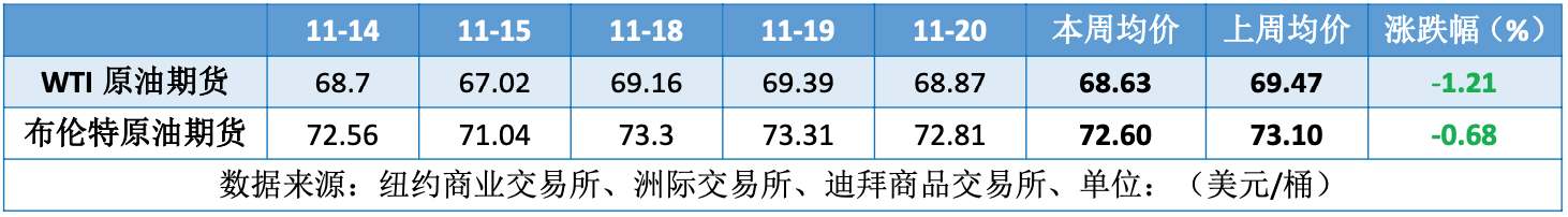 多重利空拖累原油走势 油价低位震荡难反弹