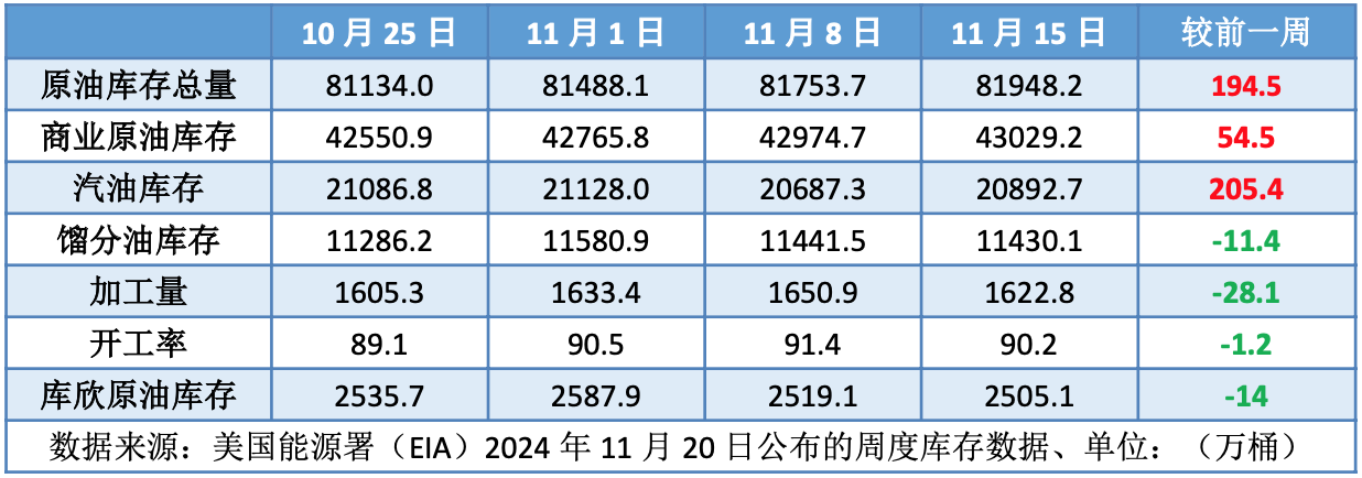 多重利空拖累原油走势 油价低位震荡难反弹