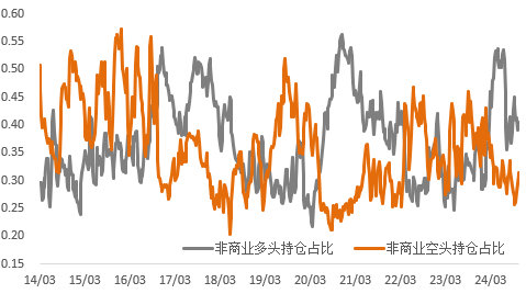 避险情绪升温，美元持续走强，金铜显著分化