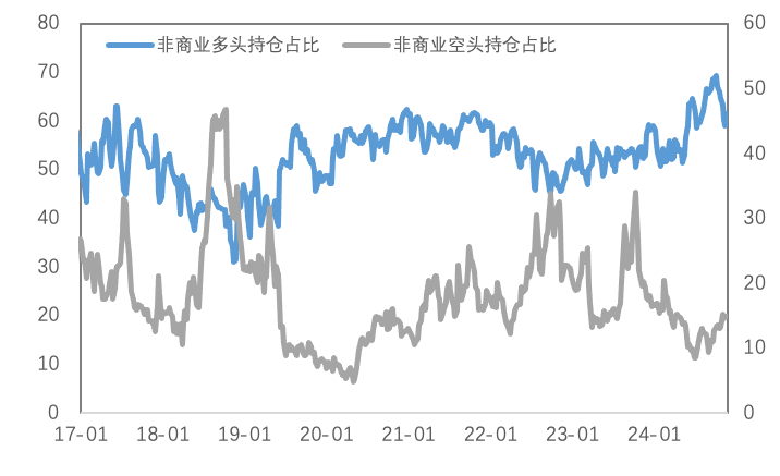 避险情绪升温，美元持续走强，金铜显著分化