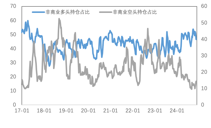 避险情绪升温，美元持续走强，金铜显著分化