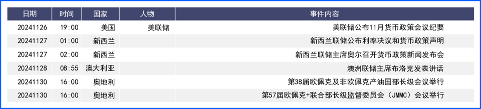 美元延续涨势非美继续承压 市场显露更多分歧