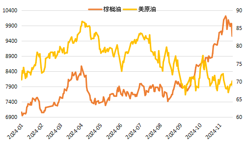 棕榈油：大落再大起？