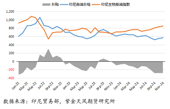 棕榈油：大落再大起？