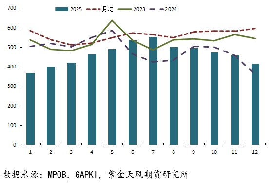 棕榈油：大落再大起？