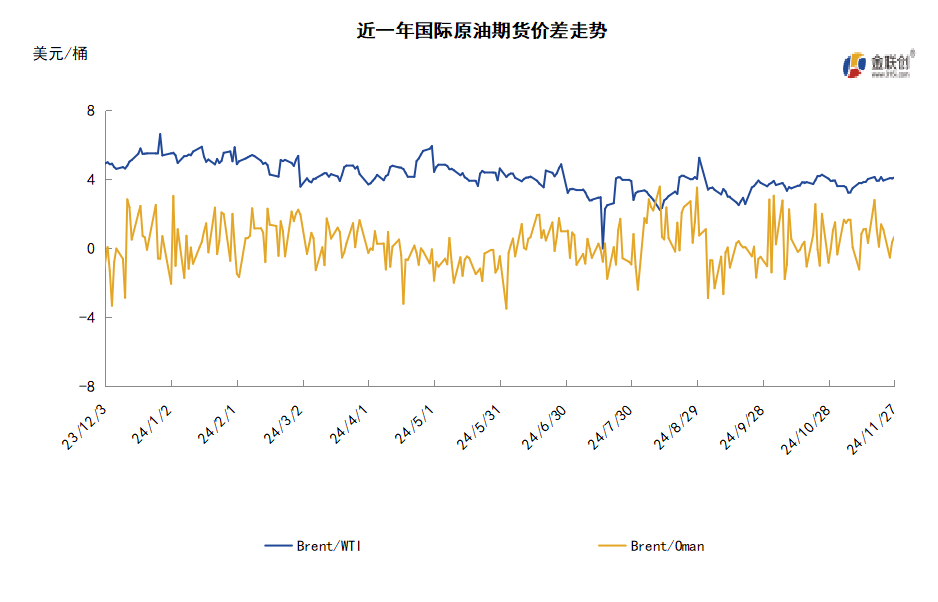 地缘局势一紧一松 国际油价冲高回落