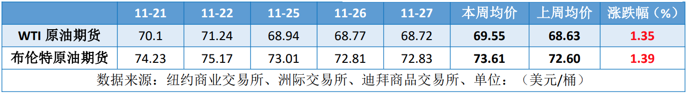 地缘局势一紧一松 国际油价冲高回落