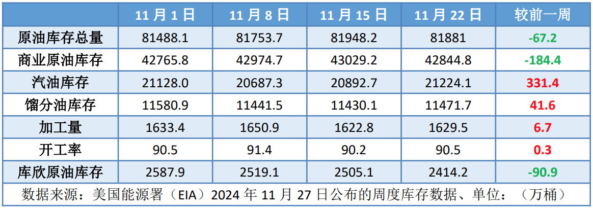 地缘局势一紧一松 国际油价冲高回落