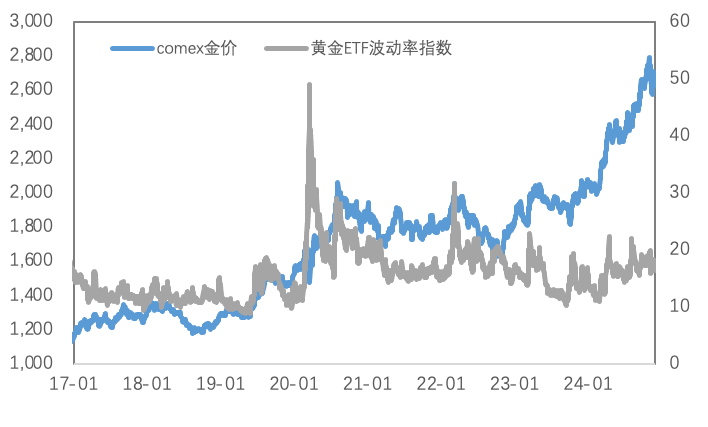 特朗普交易降温，美元指数、美债收益率双双触顶回落，金铜表现分化
