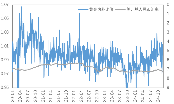 特朗普交易降温，美元指数、美债收益率双双触顶回落，金铜表现分化
